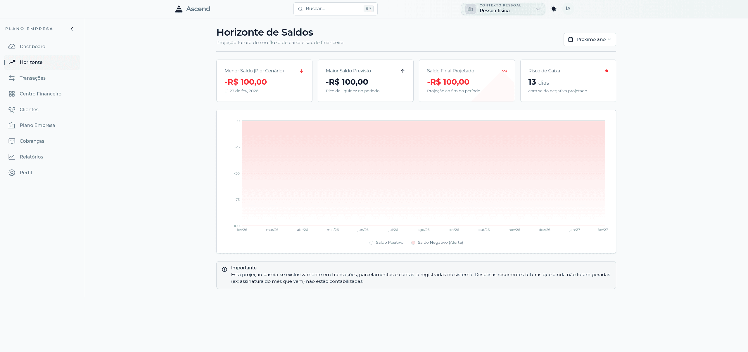 Screenshot apresentando a área de Projeções Futuras